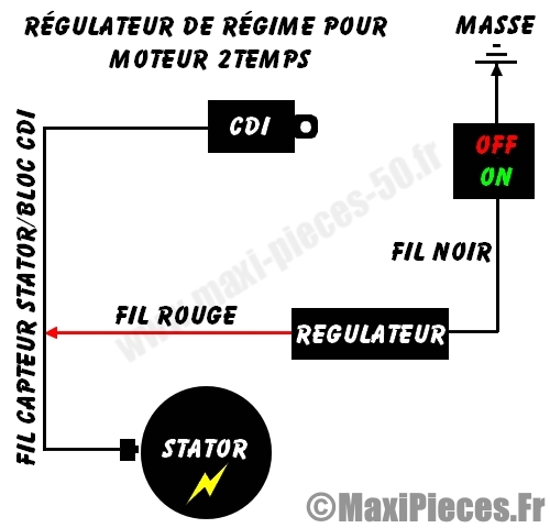 Régulateur limiteur de régime ou vitesse pour moteurs 2 temps CE