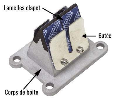 Schéma boite à clapet