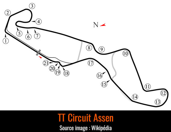 Circuit Assen