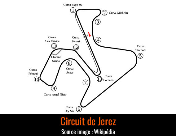 Circuit Jerez