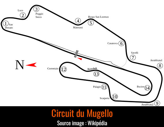 Circuit Mugello