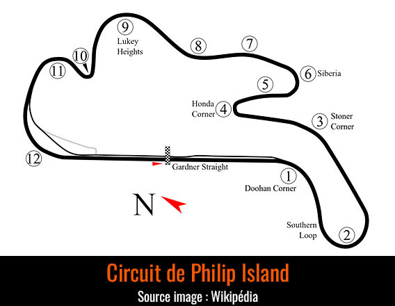 Circuit Philip Island