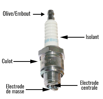 Qu'est-ce que la bougie d'allumage pour moto et à quoi sert-elle? 