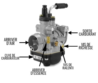 Schéma carburateur