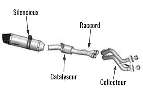 Silencieux de tuyau d'échappement de moto Catalyseur de chambre d