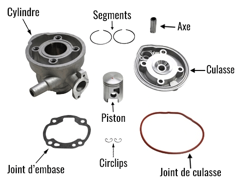 Schéma Kit 50cc