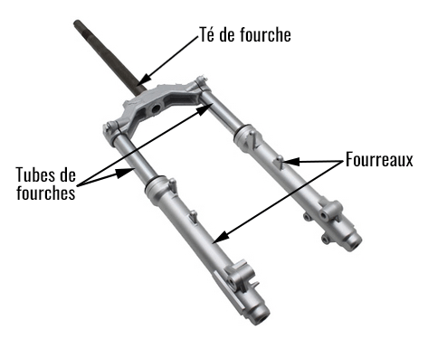 Schéma Fourches scooter